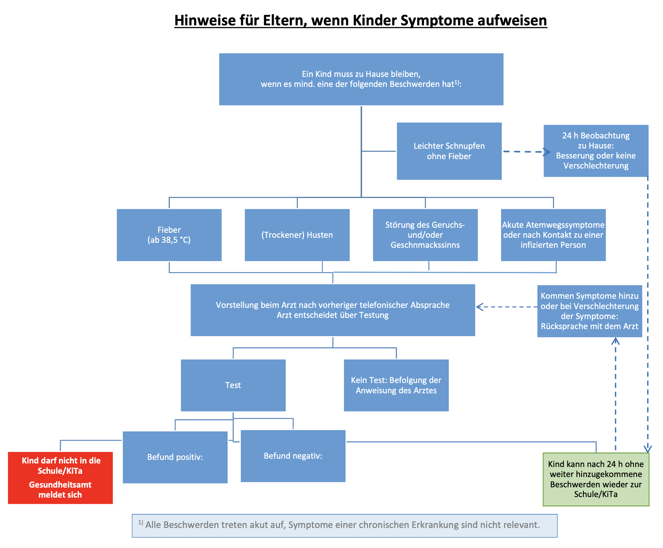 Bildschirmfoto 2020-12-02 um 19.42.36
