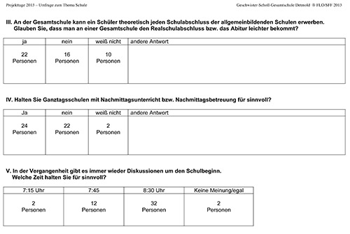 Umfrage Projekttag 02